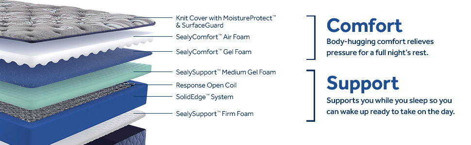 Golden Elegance - Featherton Firm Tight Top Mattress