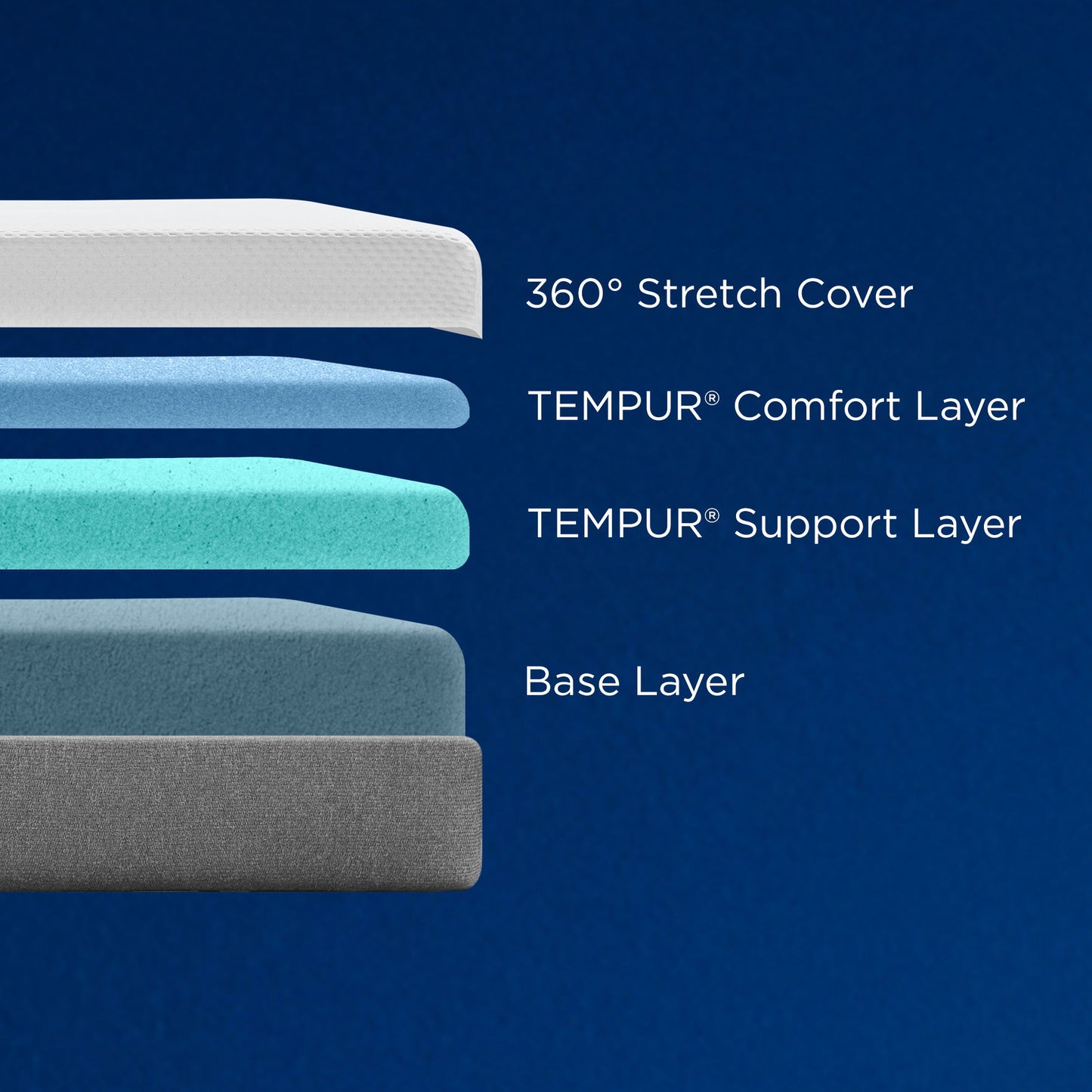 Tempur-Cloud - Medium Mattress