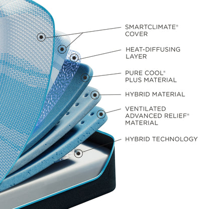 Tempur-Breeze - Medium Mattress - Split Head King