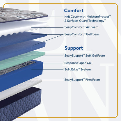 Golden Elegance - Featherton Soft Tight Top Mattress