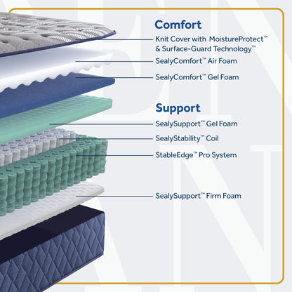 Golden Elegance - Bridgerton Firm Tight Top Mattress