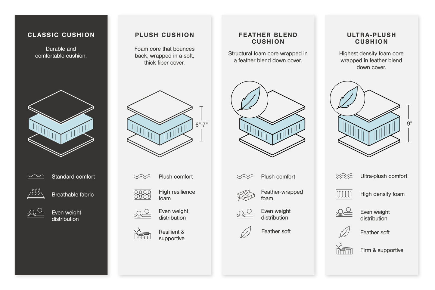 Altari - Sleeper Sectional