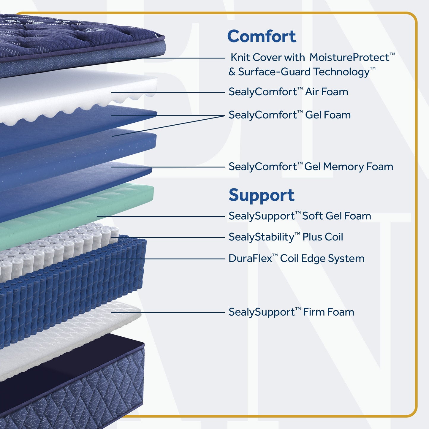 Golden Elegance - Remmington Soft Euro Pillow Top Mattress