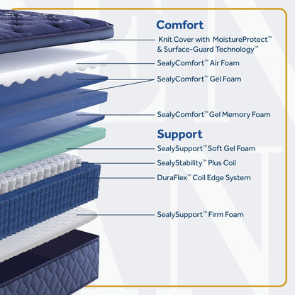 Golden Elegance - Remmington Soft Euro Pillow Top Mattress