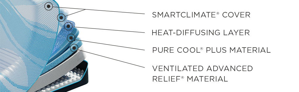 Tempur-Breeze - Soft Mattress - Split Head King