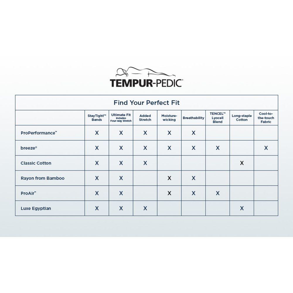 Linens - Tempur-Pedic ProPerformance Sheet Set - Sleepy Blue