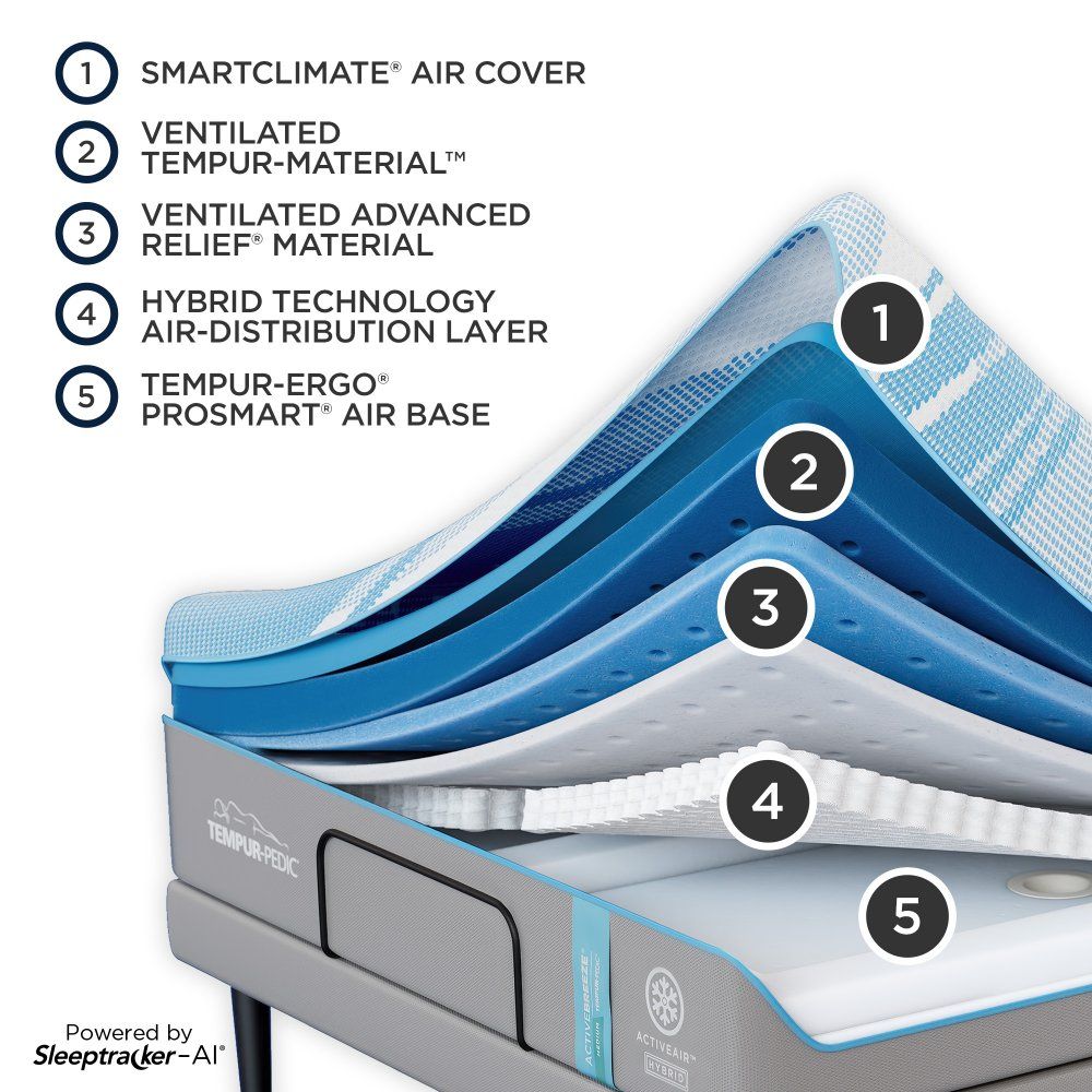 Tempur-Breeze - Tempur-ActiveBreeze Medium Hybrid Mattress - Twin Long