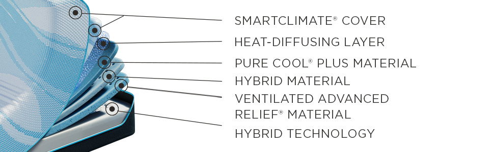 Tempur-Breeze - Medium Mattress - Split Head King